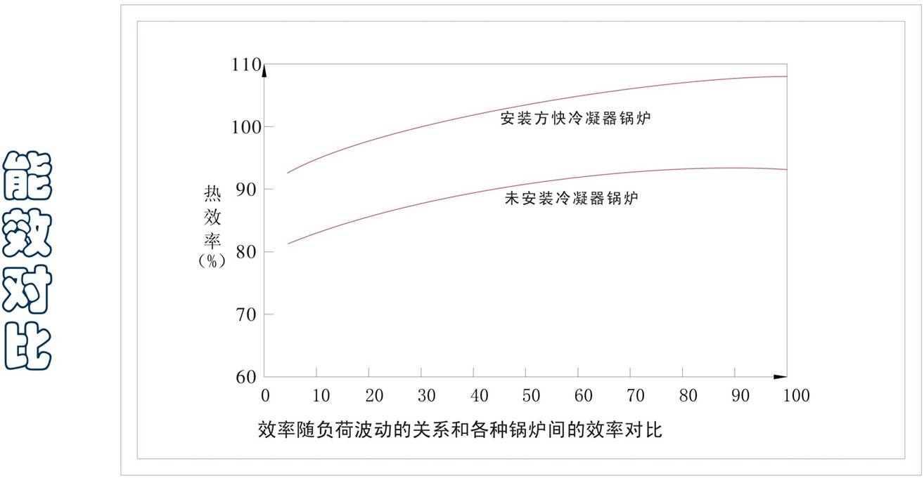 能效對比.jpg