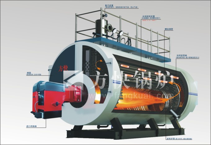 方快燃气承压热水锅炉内部图