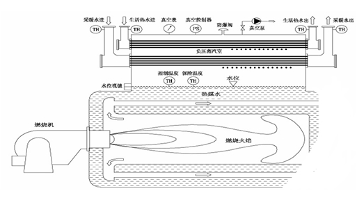 燃气真空热水锅炉运行原理