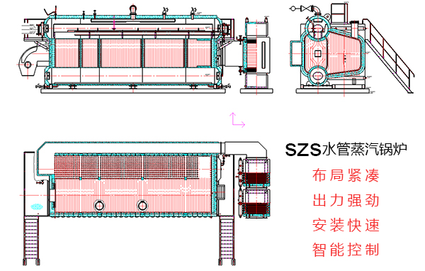 方快燃氣水管蒸汽鍋爐（lú）內部結（jié）構