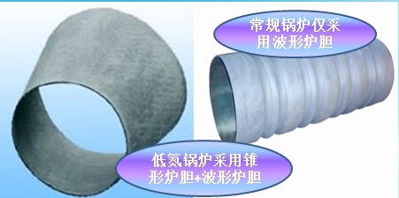 方快FGR燃氣鍋（guō）爐結構特點（diǎn）