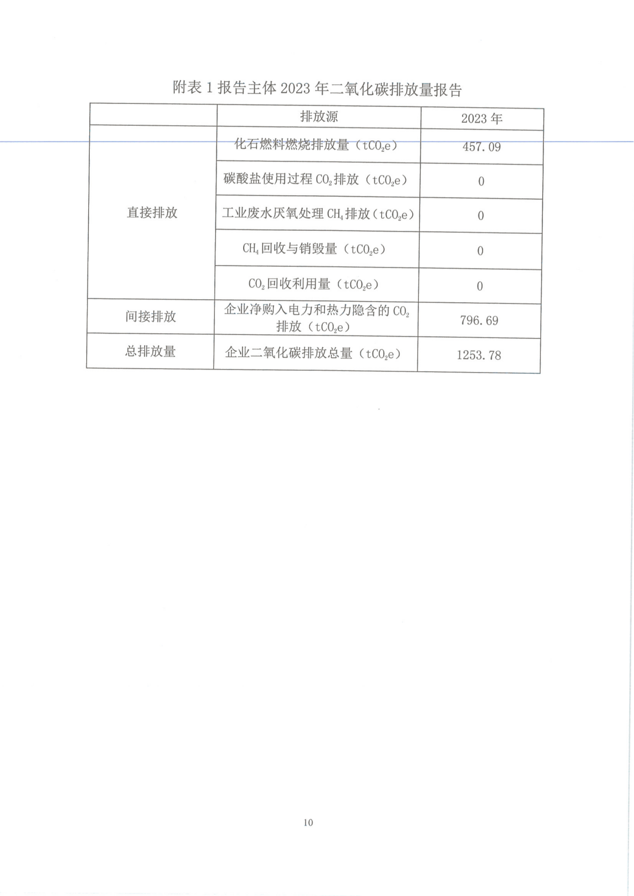 工业企业温室气体排放报告_09.png