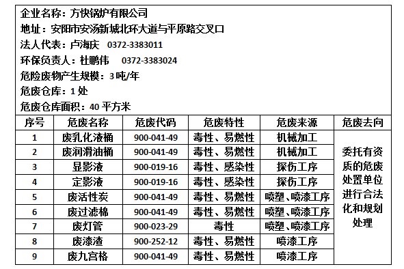 危险废物产生单位信息公示