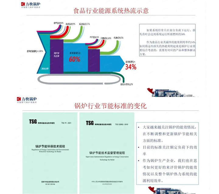 方快锅炉