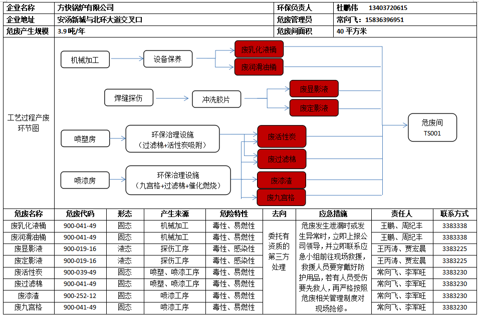 方快锅炉有限公司