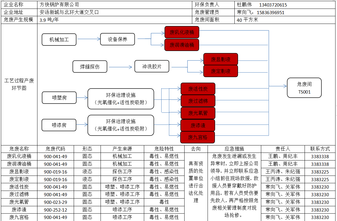 方快锅炉有限公司