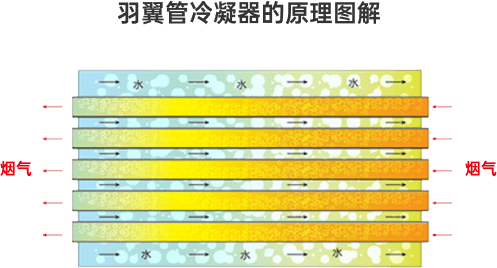 冷凝器原理图